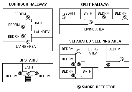 Image of floor plan dispalying smoke detector placement